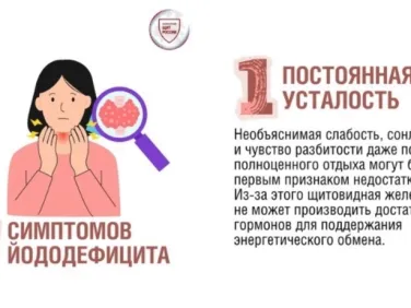 Профилактика йододефицита