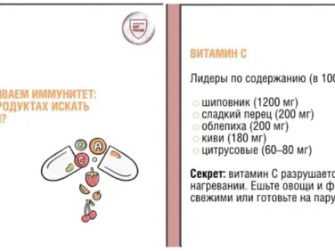 Витамины для поддержания иммунитета