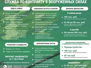 Служба по контракту МО РФ