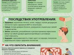 Неделя профилактики употребления наркотических средств: опасность, признаки и пути помощи