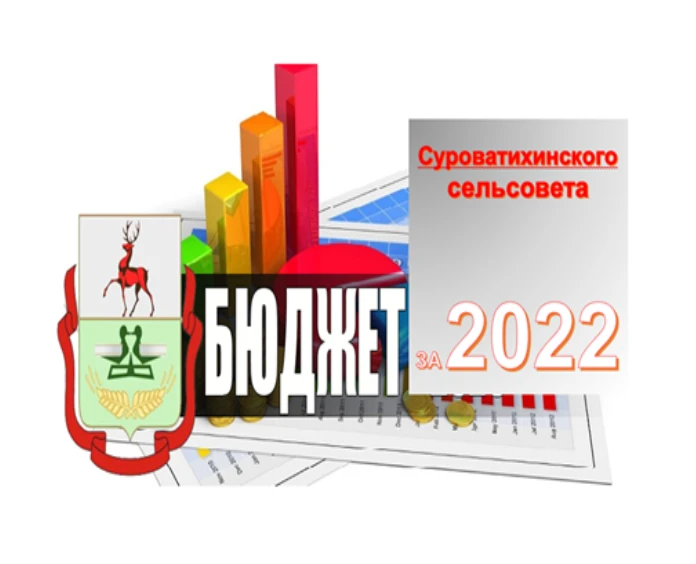 17 мая 2023 года в 16.00 часов в Суроватихинском территориальном отделе администрации Дальнеконстантиновского муниципального округа по адресу: п.ст.Суроватиха Дальнеконстантиновского муниципального округа, ул.Центральная, д.18, в кабинете начальника теротдела, состоятся публичные слушания по отчету об исполнении бюджета Суроватихинского сельсовета Дальнеконстантиновского муниципального района за 2022 год.