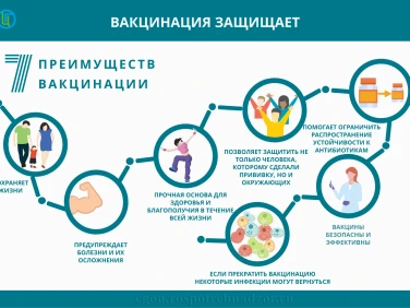 Вакцины приносят результат – для каждого поколения