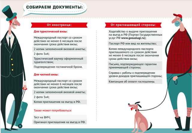 Документы